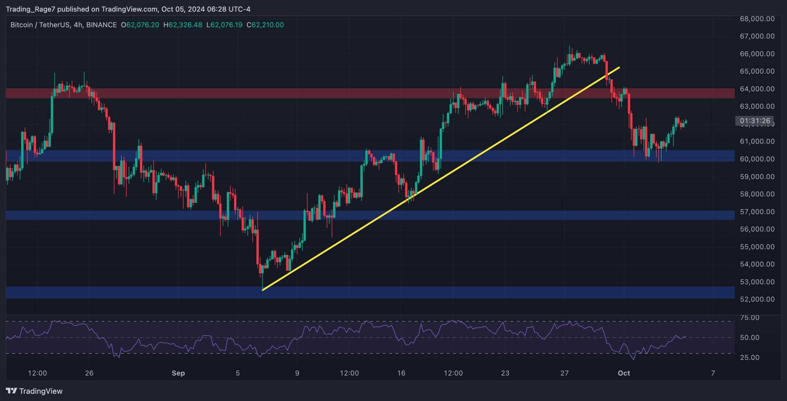 منبع: TradingView