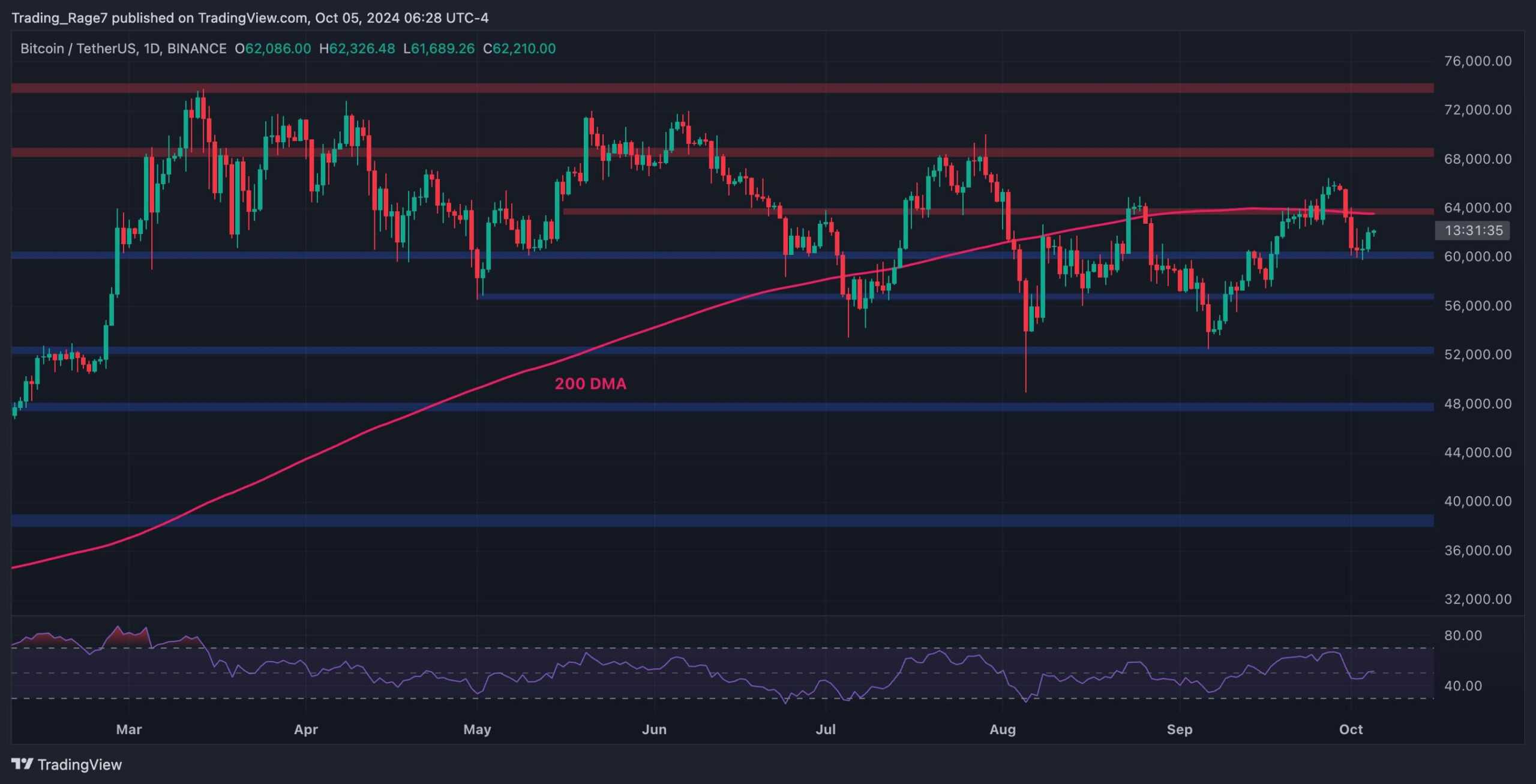 منبع: TradingView